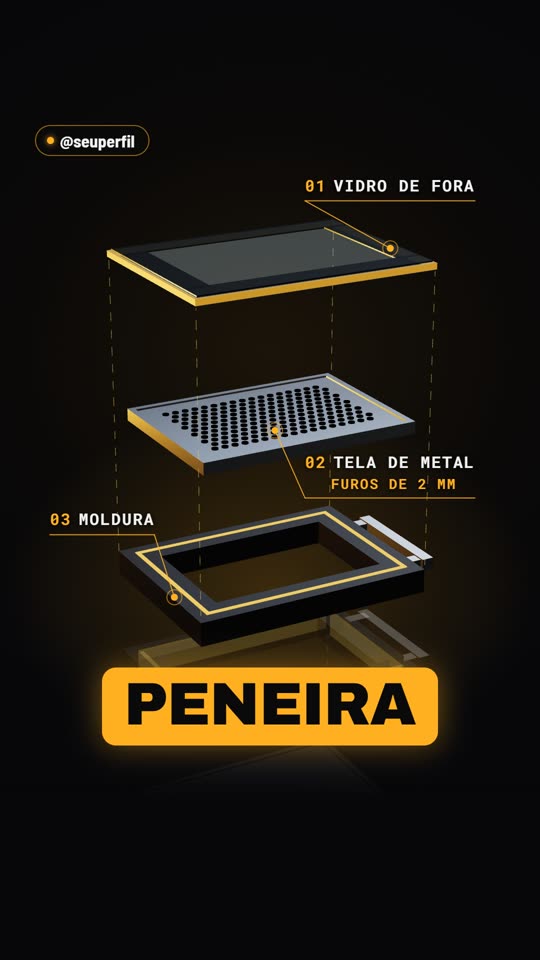 Modelo 3D: o objeto aberto em camadas, com etiquetas